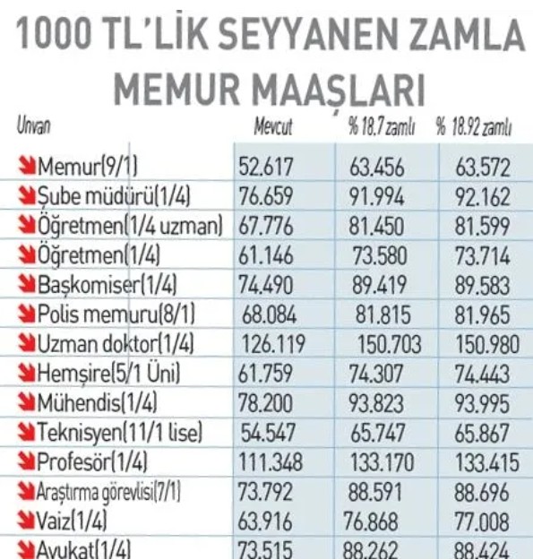 2026 Memur ve emekli zammı ne kadar olacak? Maaş artışı için iki güçlü senaryo masada! İşte detaylar…